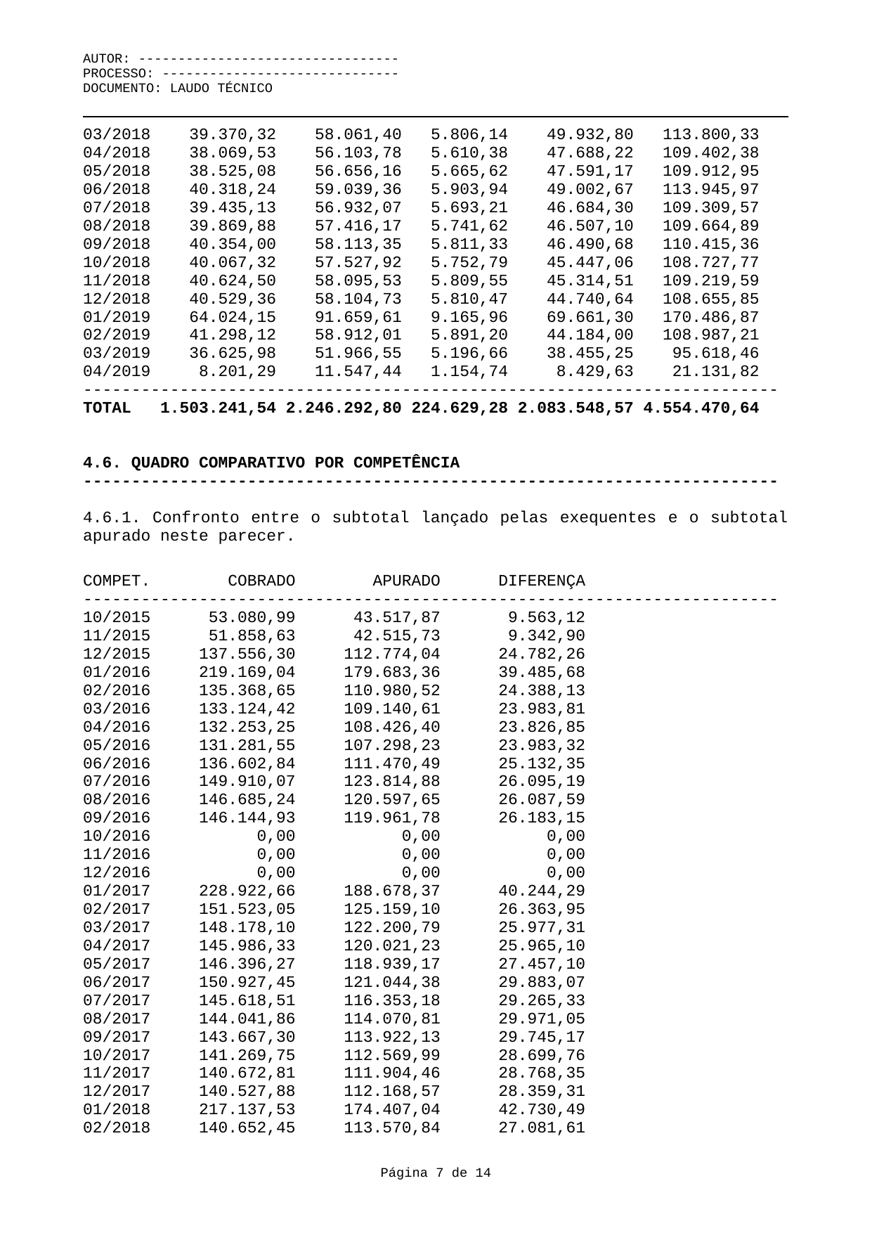 Parecer técnico-contábil de exemplo — página 7 de 14